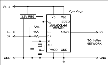 圖7. USB接口1-Wire主機(jī)，該圖為簡(jiǎn)化電路，詳細(xì)電路參見DS2490數(shù)據(jù)資料