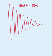 圖4：反電動勢又會對變壓器初級線圈的分布電容進行充放電，從而產(chǎn)生阻尼振蕩。