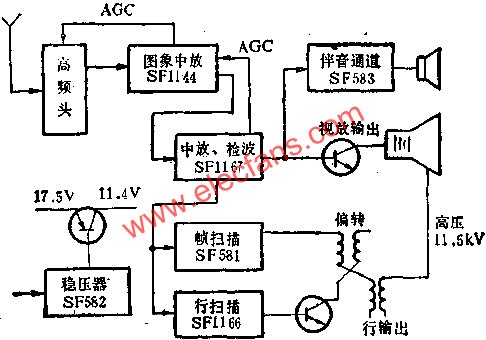SF系列黑白電視機集成電路方框圖  www.yunqivpn.cn