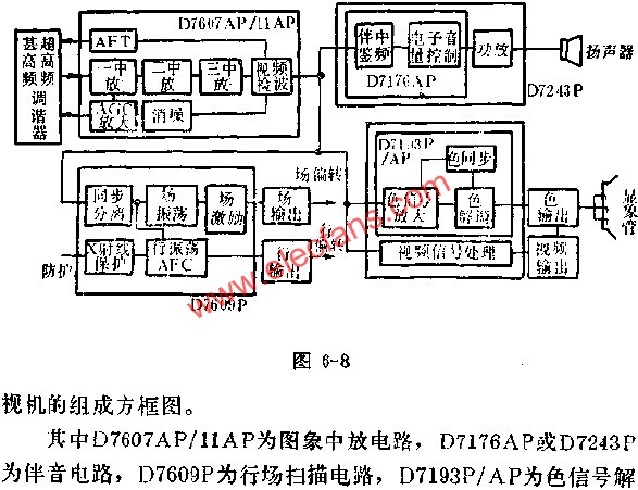 D型電視機集成電路方框圖  www.yunqivpn.cn