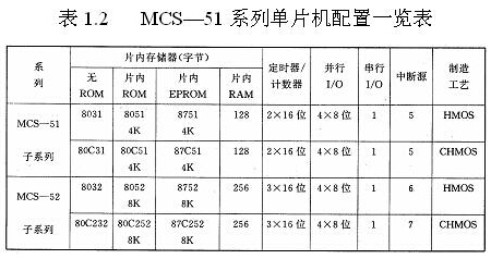 方案商搞設(shè)計，MCU究竟有多重要？