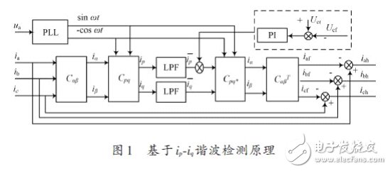 詳細(xì)解析濾波器的定義，濾波器的特性，濾波器的工作原理，濾波器的分類，濾波器的典型電路原理圖以及濾波器的參考設(shè)計(jì)