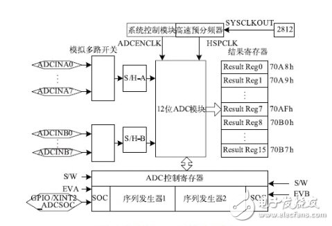 詳細(xì)解析濾波器的定義，濾波器的特性，濾波器的工作原理，濾波器的分類，濾波器的典型電路原理圖以及濾波器的參考設(shè)計(jì)