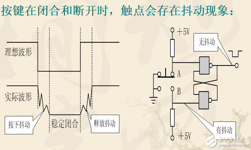 獨立鍵盤和矩陣鍵盤的檢測
