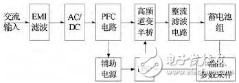 圖1 電動(dòng)汽車車載充電器結(jié)構(gòu)框圖