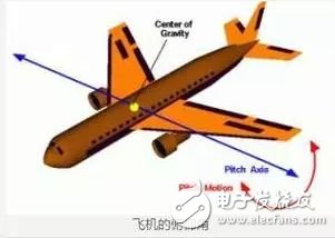 小型無人機(jī)飛控系統(tǒng)組成和設(shè)計(jì)是如何的？