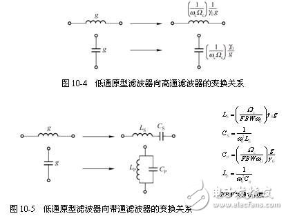 詳細(xì)解析濾波器的定義，濾波器的特性，濾波器的工作原理，濾波器的分類，濾波器的典型電路原理圖以及濾波器的參考設(shè)計(jì)