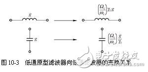 詳細(xì)解析濾波器的定義，濾波器的特性，濾波器的工作原理，濾波器的分類，濾波器的典型電路原理圖以及濾波器的參考設(shè)計(jì)