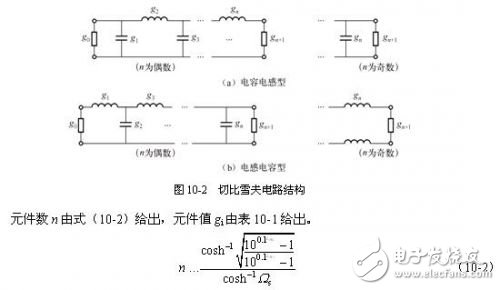 詳細(xì)解析濾波器的定義，濾波器的特性，濾波器的工作原理，濾波器的分類，濾波器的典型電路原理圖以及濾波器的參考設(shè)計(jì)