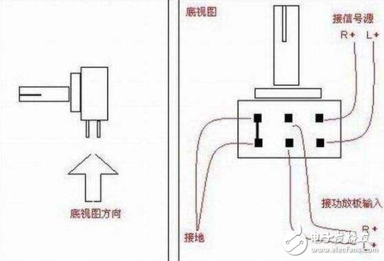 電位器的種類、作用及其引腳的接法