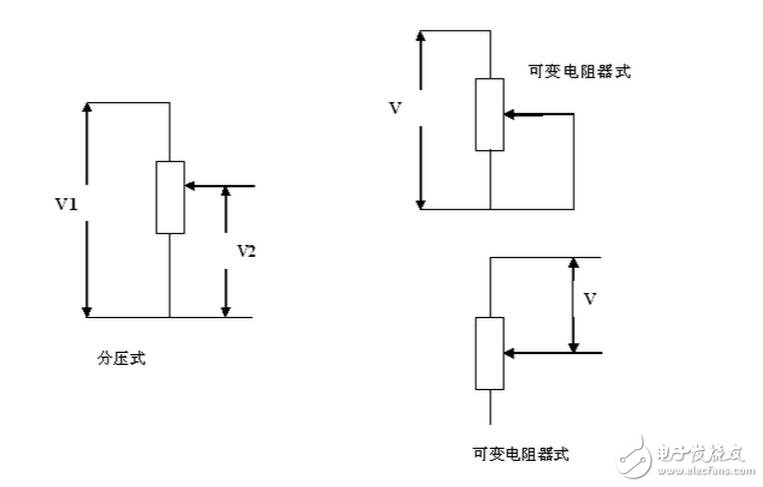 電位器的型號(hào)規(guī)格與選型