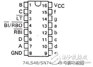 74ls48引腳圖及功能、真值表和典型應(yīng)用電路分解