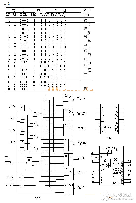 74ls48引腳圖及功能、真值表和典型應(yīng)用電路分解