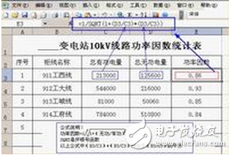 　功率因數(shù)（Power Factor）的大小與電路的負(fù)荷性質(zhì)有關(guān)， 如白熾燈泡、電阻爐等電阻負(fù)荷的功率因數(shù)為1，一般具有電感性負(fù)載的電路功率因數(shù)都小于1。功率因數(shù)是電力系統(tǒng)的一個(gè)重要的技術(shù)數(shù)據(jù)。功率因數(shù)是衡量電氣設(shè)備效率高低的一個(gè)系數(shù)。功率因數(shù)低，說(shuō)明電路用于交變磁場(chǎng)轉(zhuǎn)換的無(wú)功功率大， 從而降低了設(shè)備的利用率，增加了線路供電損失。