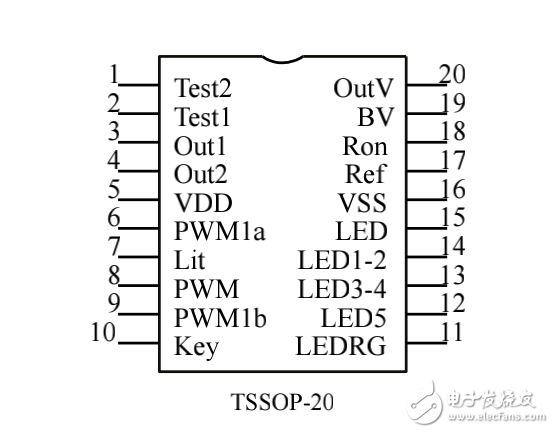 5V2A系列移動(dòng)電源IC用戶手冊(cè)
