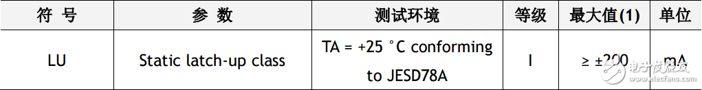 w5500數(shù)據(jù)手冊(cè)_w5500主要參數(shù)