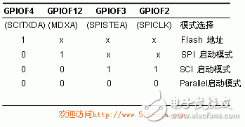 基于TMS320F2812的DSP控制器設(shè)計