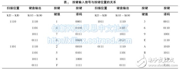 表1 按鍵輸入信號(hào)與按鍵位置的關(guān)系