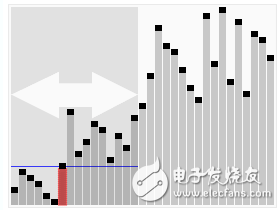 程序員必須知道的十大基礎(chǔ)實(shí)用算法及其講解