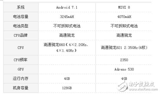 vivoX20和小米Note2哪個(gè)值得買?區(qū)別評測對比分析