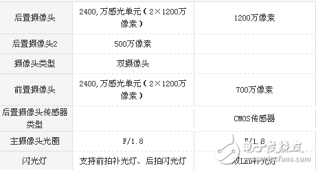 vivo X20和iPhone 8拍照功能哪個(gè)好?實(shí)拍樣張對(duì)比分析