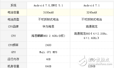 vivo X20和榮耀9哪個(gè)值得買?華為榮耀9與vivo X20區(qū)別對(duì)比詳細(xì)評(píng)測(cè)