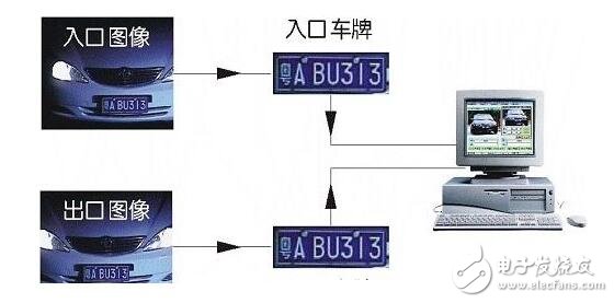 新能源車車牌無(wú)法識(shí)別怎么辦_新能源車牌識(shí)別不了