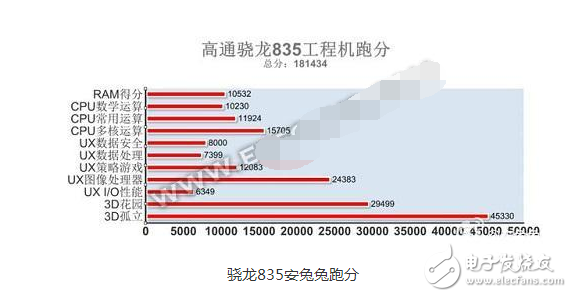 麒麟970和驍龍835_a11哪個處理器好用些_三款詳細(xì)性能參數(shù)對比