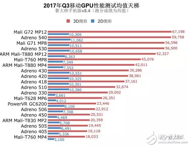 麒麟970和驍龍835誰好？工藝、跑分、CPU、GPU、網(wǎng)絡(luò)、基帶六大維度對比