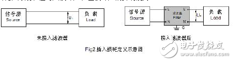 電源濾波器參數(shù)