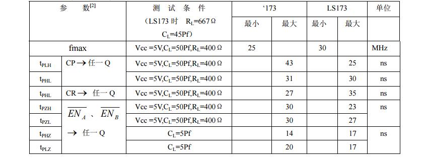74ls173中文資料匯總(74ls173引腳圖及功能_邏輯圖及特性)