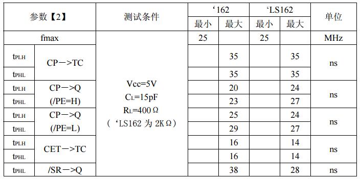 74ls162中文資料匯總(74ls162引腳圖及功能_邏輯圖_特性參數(shù)及應(yīng)用電路)