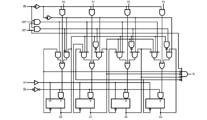 74ls162中文資料匯總(74ls162引腳圖及功能_邏輯圖_特性參數(shù)及應(yīng)用電路)