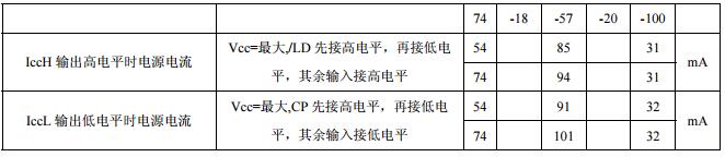 74ls162中文資料匯總(74ls162引腳圖及功能_邏輯圖及特性參數(shù))
